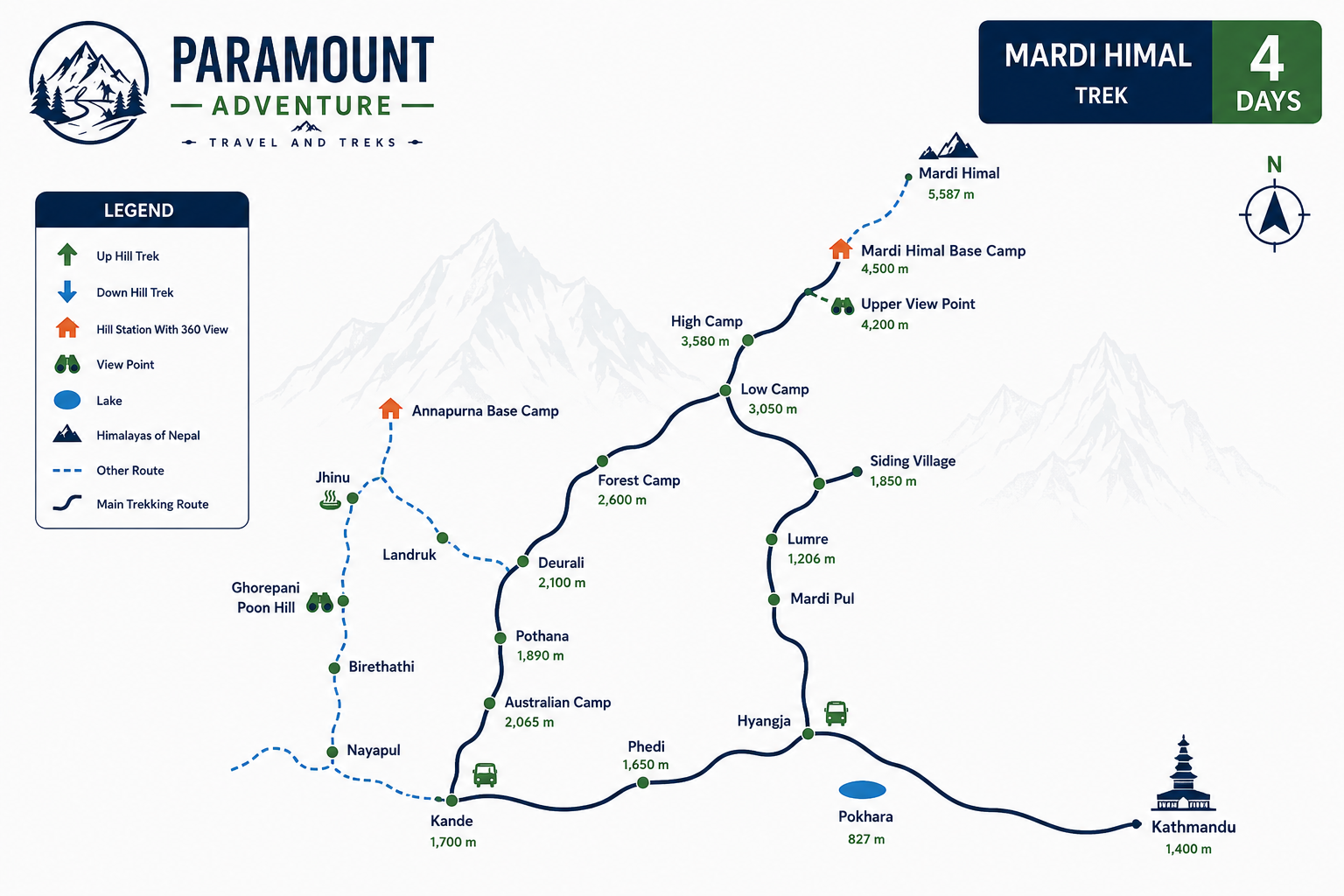 Route map for Mardi Himal Trek 4 Days