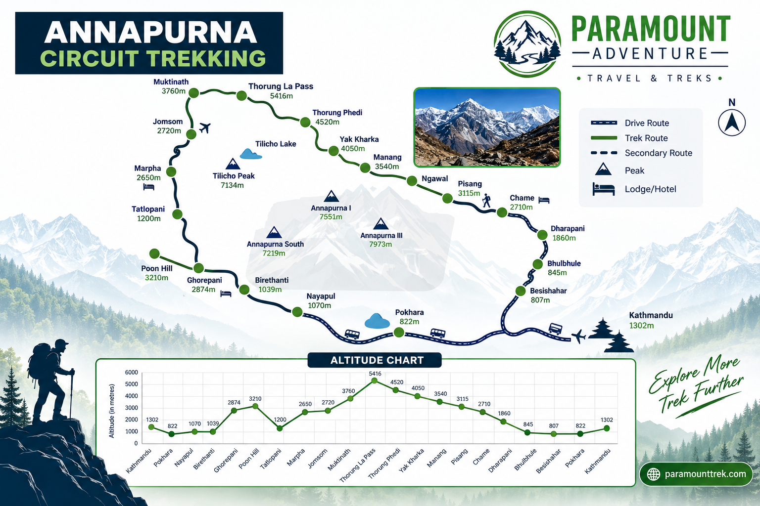 Route map for Annapurna Circuit Trek with Tilicho Lake 12 Days