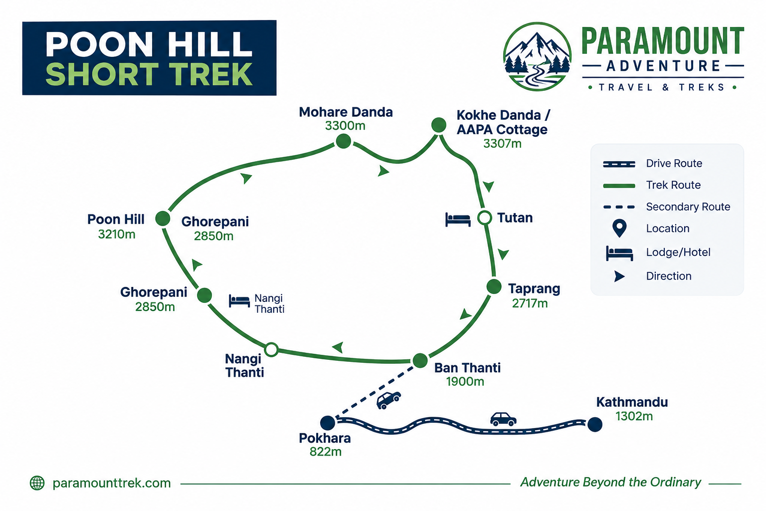 Route map for Kokhe Danda Trek via Poon Hill & Mohare Danda – 3 Days from Pokhara