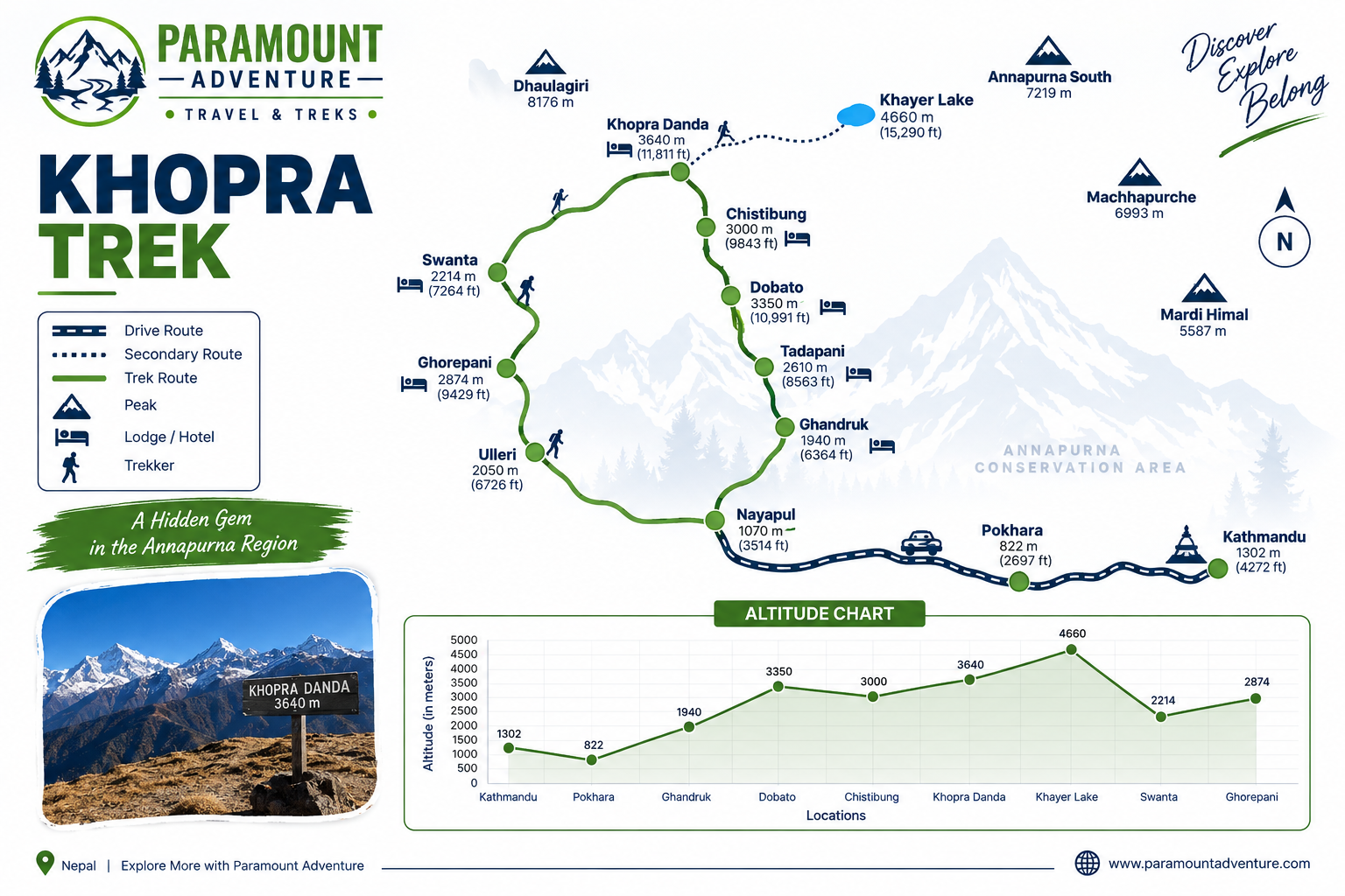 Route map for Khopra Ridge Trek — 5 Days from Pokhara