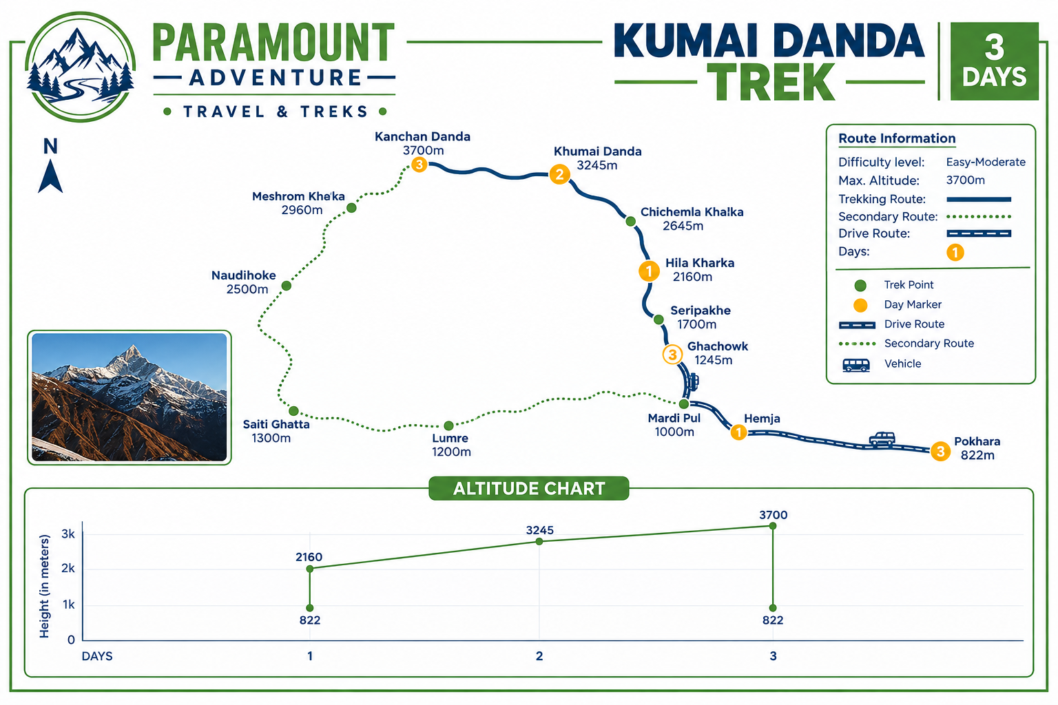 Route map for Khumai Danda Trek — 3 Days from Pokhara