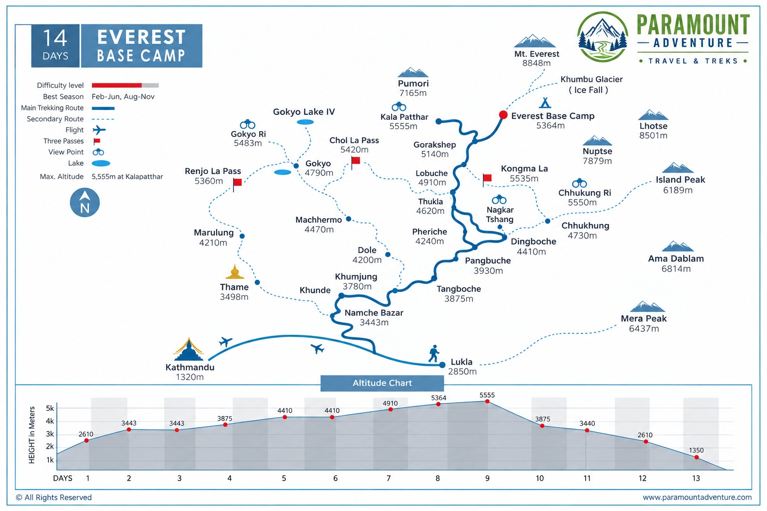 Route map for Everest Base Camp Trek-14 Days