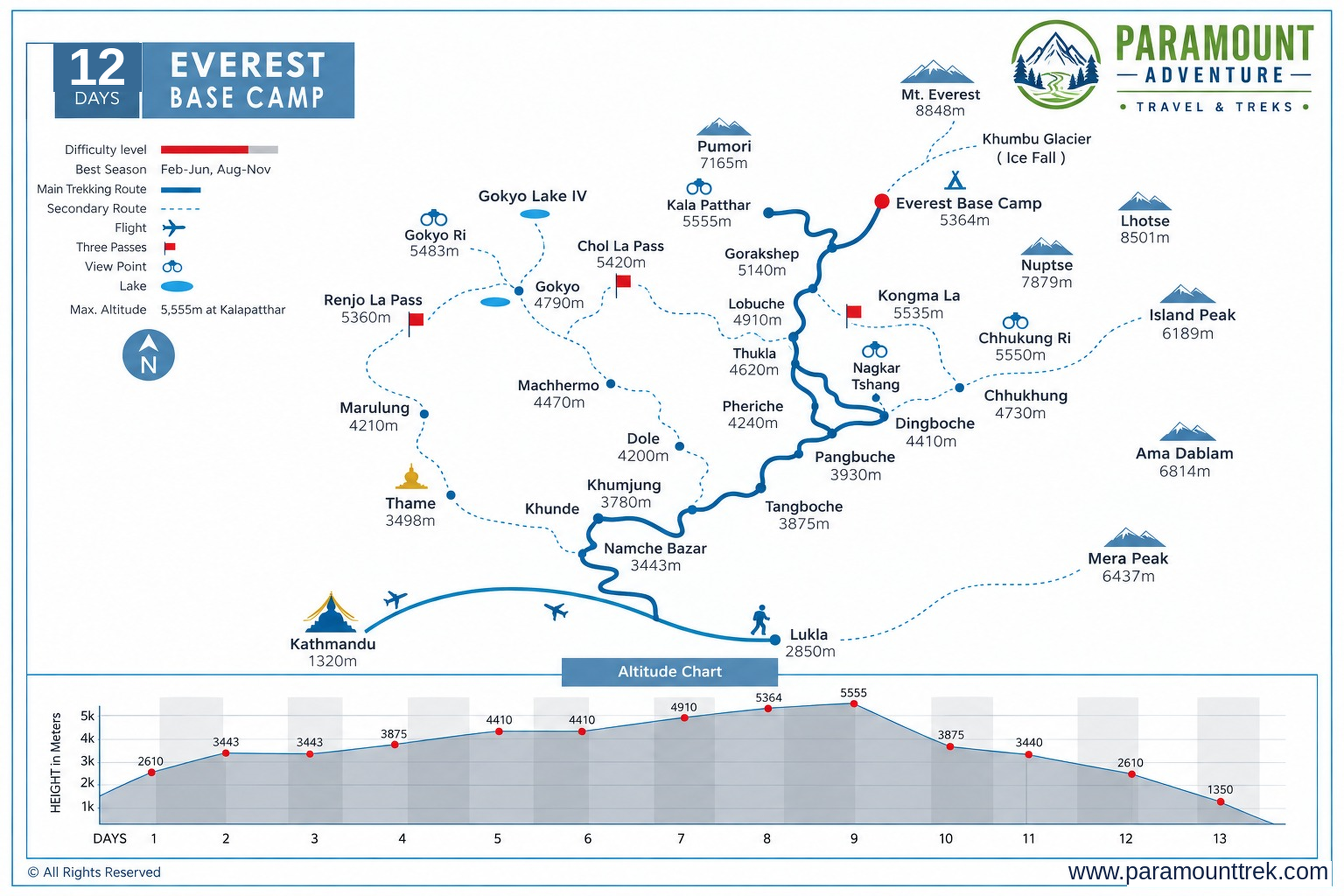 Route map for Everest Base Camp Trek – 12 Days