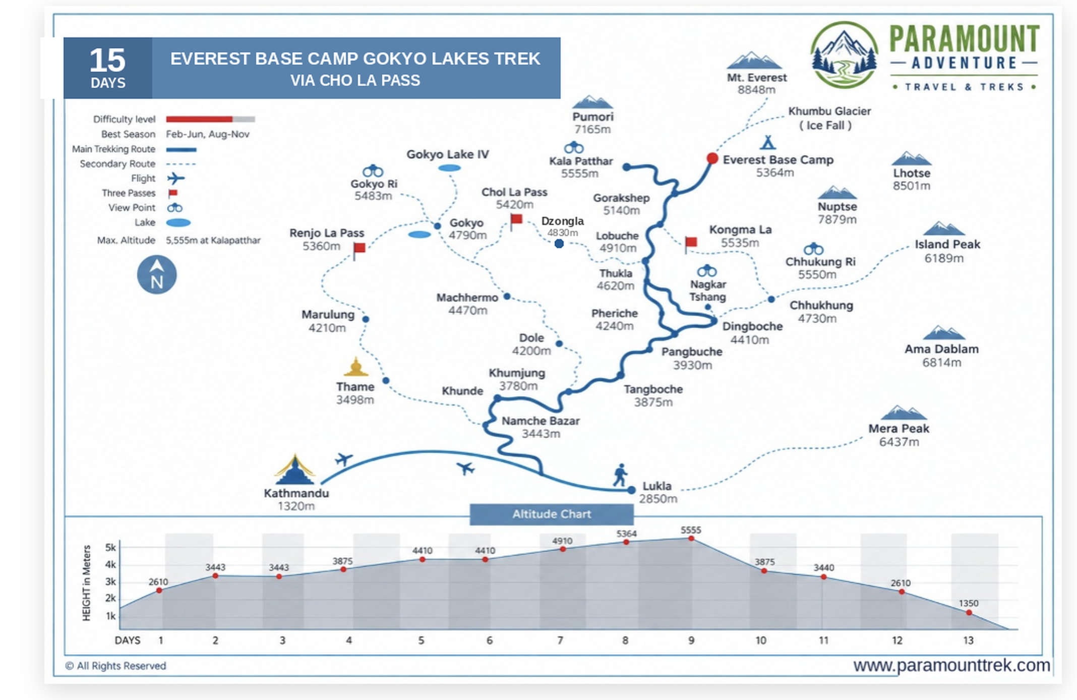 Route map for Everest Base Camp Trek via Gokyo Lakes – 15 Days