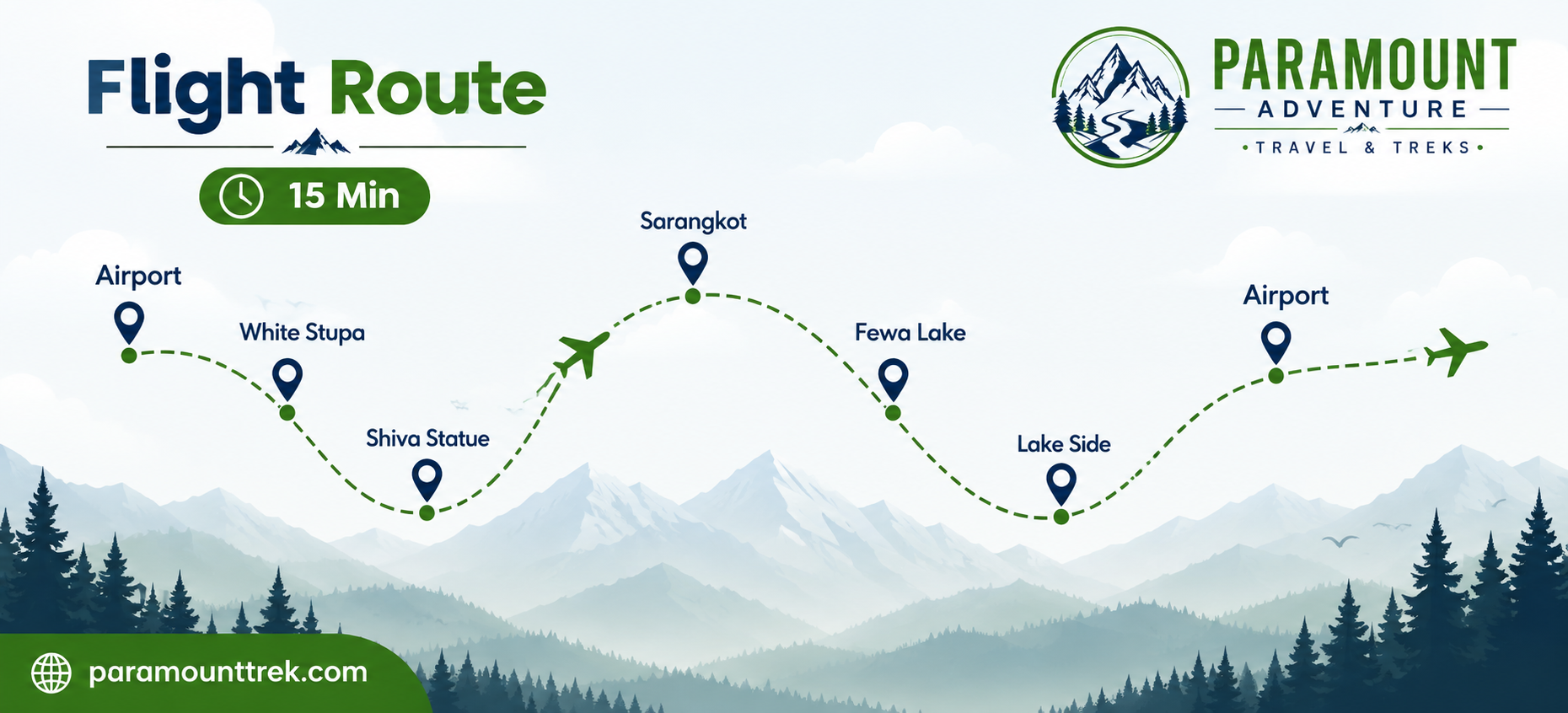 A Snapshot Flight — 15 Minutes flight route map