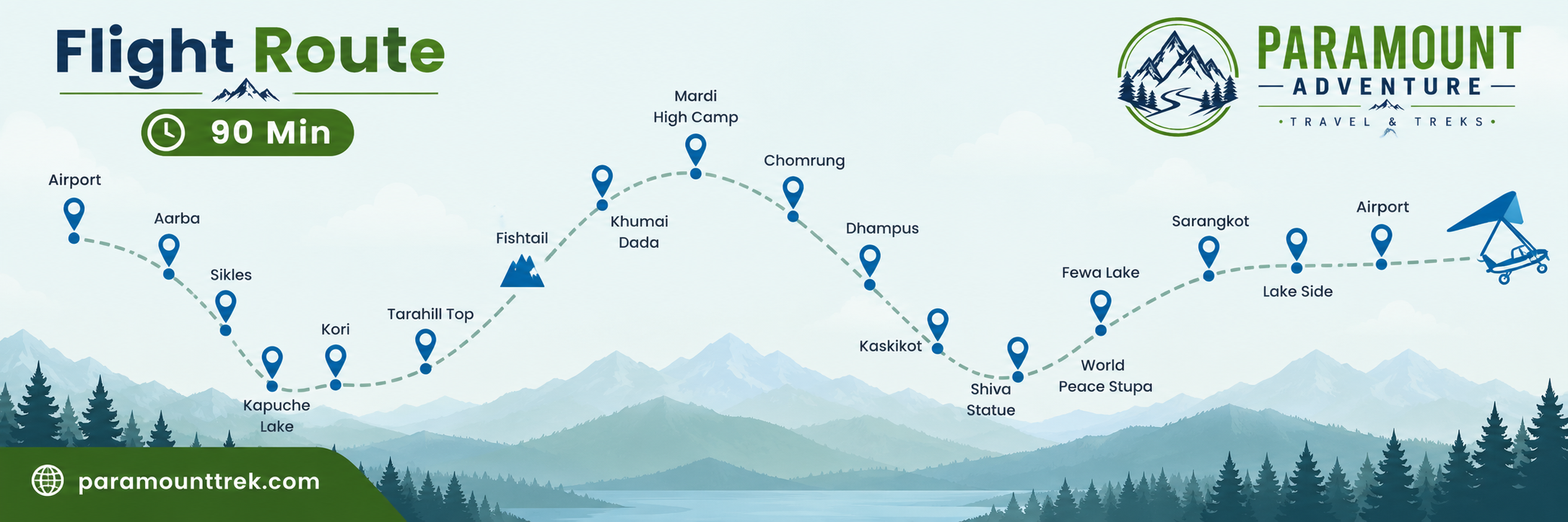 High Himalayan Horizons — 90 Minutes flight route map